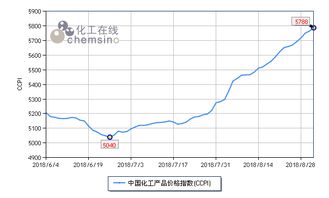 乙酸乙酯價(jià)格持續(xù)瘋狂 上周化工市場(chǎng)回顧與分析